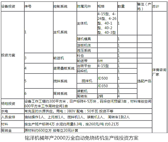 全自動免燒磚機生產線投資方案